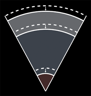 Trust faulting