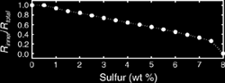 present-day inner core sizes